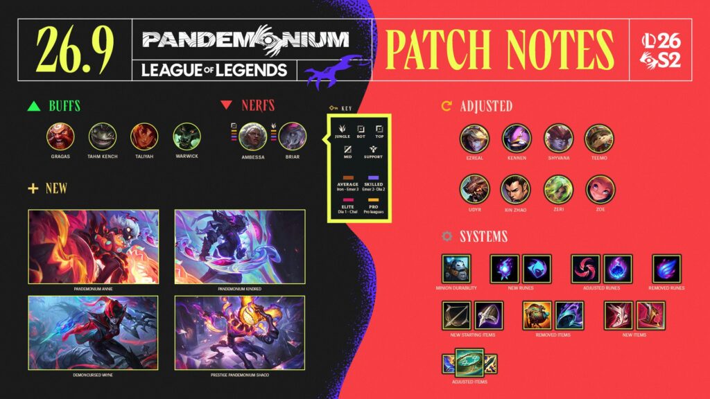 LoL patch 26.9 nove promene